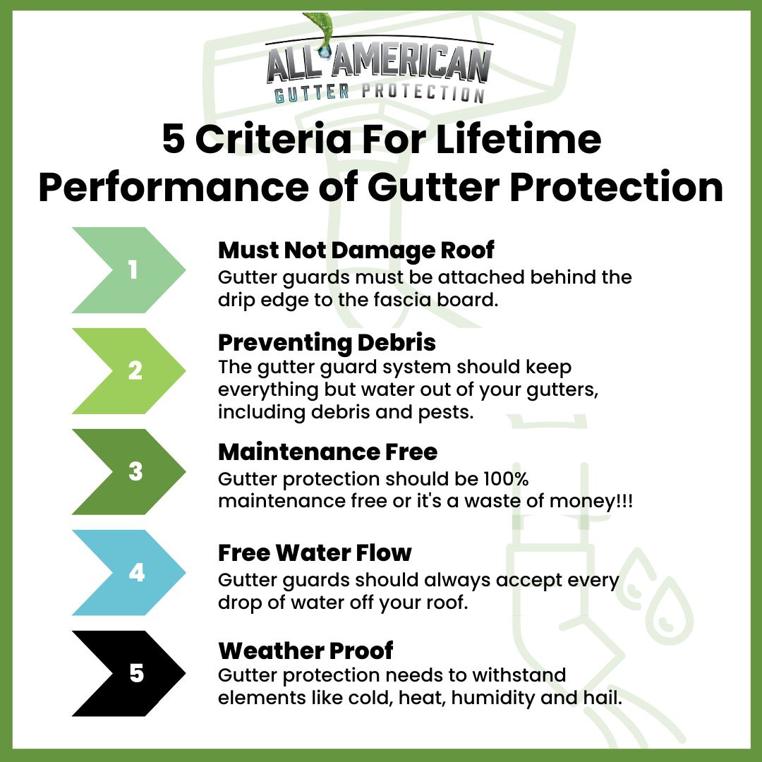 Infographic listing 5 criteria for lifetime gutter protection