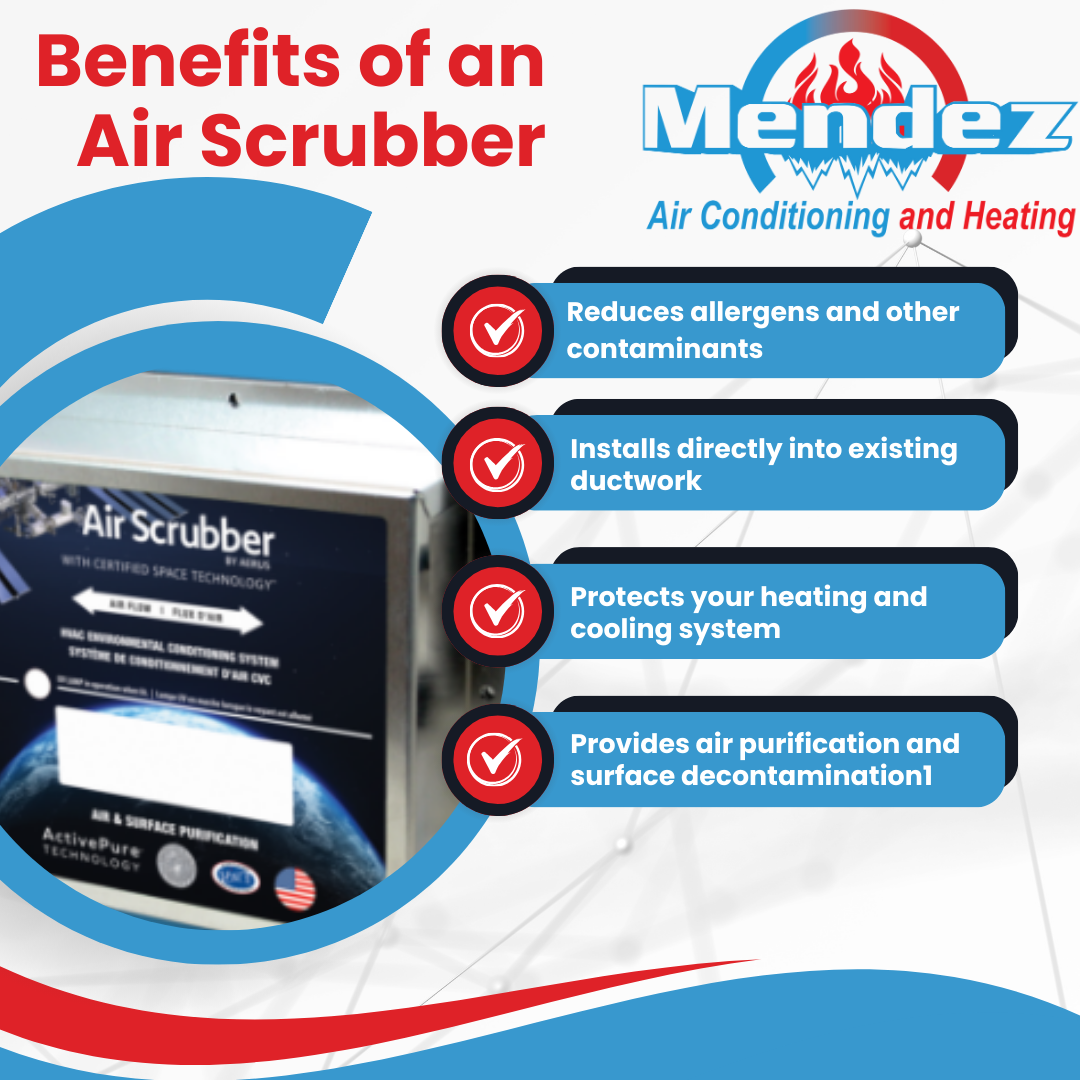 A poster showing the benefits of an air scrubber