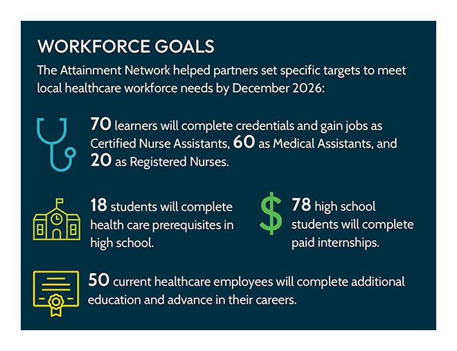 Goals of the San Luis Valley Community Partnership project