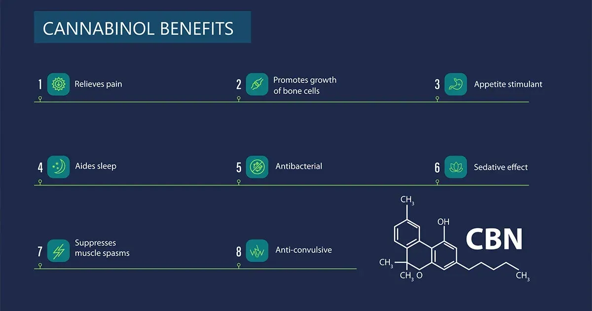 A blue background with a chemical structure of cbn.