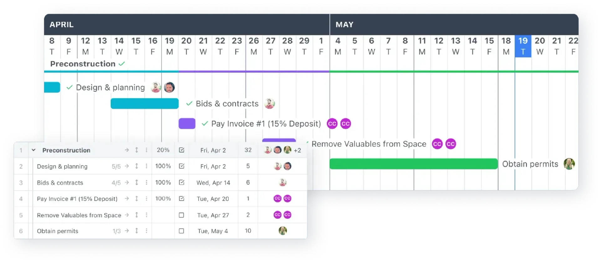 A screenshot of a project plan with a purple, blue, and green timeline.