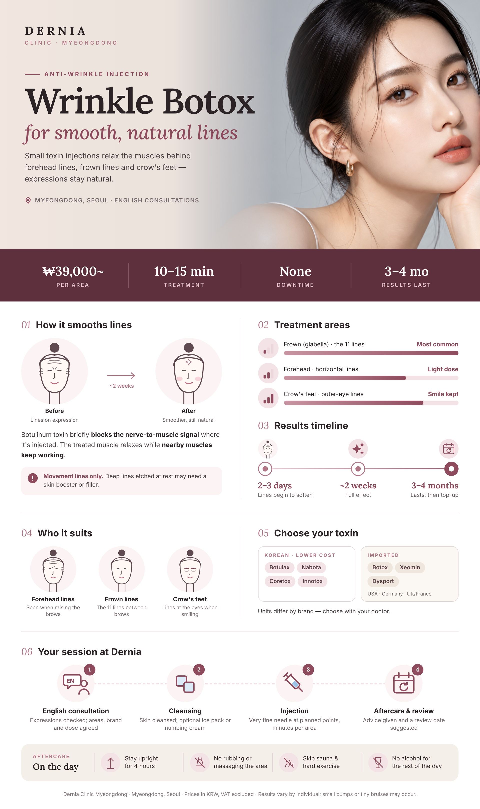 Wrinkle Botox infographic – Dernia Clinic Myeongdong Wrinkle Botox in Myeongdong, Seoul infographic: price, how it works, results timeline and aftercare at Dernia Clinic