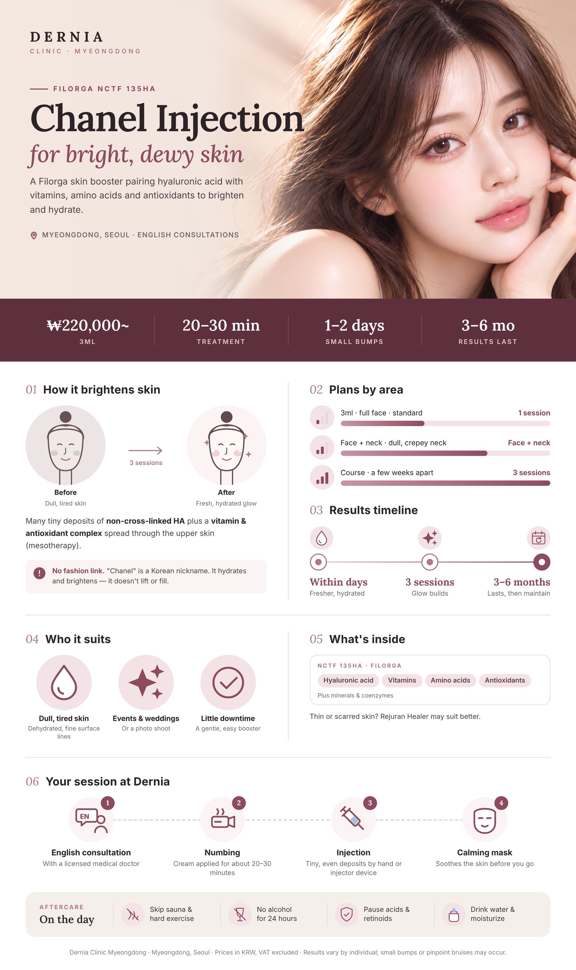 Chanel Injection (NCTF 135HA) in Myeongdong, Seoul infographic: price, how it works, results timeline and aftercare at Dernia Clinic