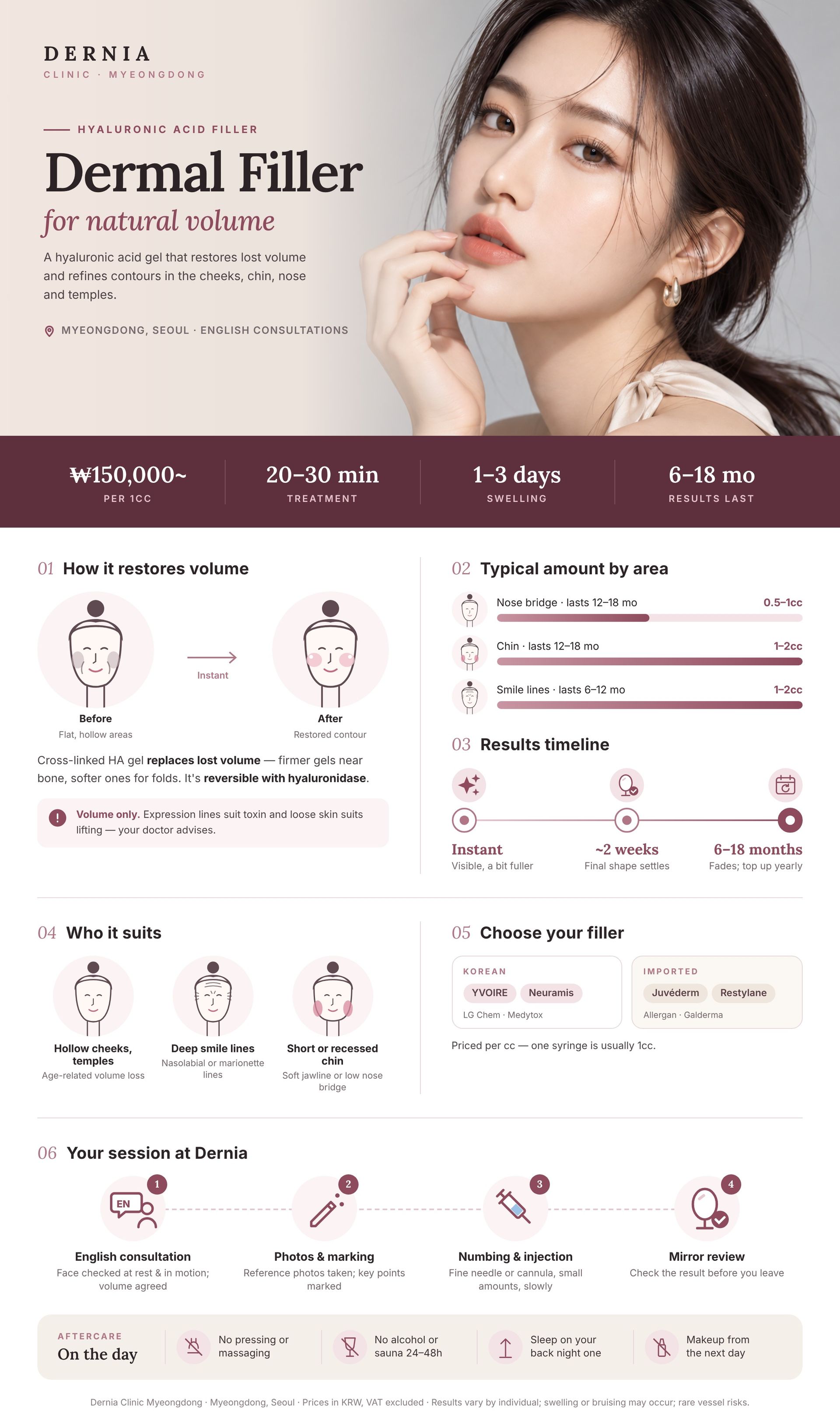 Dermal Filler in Myeongdong, Seoul infographic: price, how it works, results timeline and aftercare at Dernia Clinic