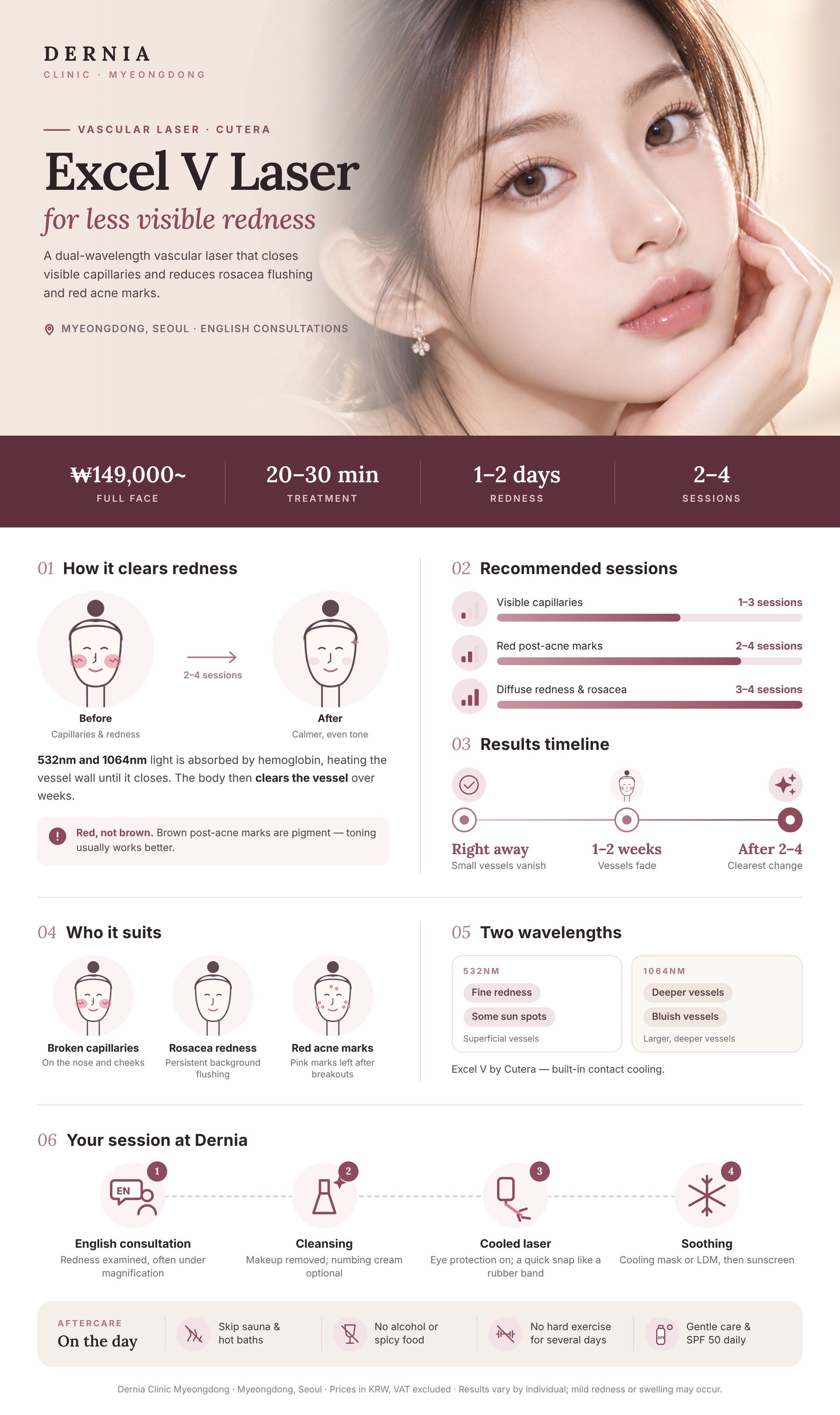 Excel V Laser infographic – Dernia Clinic Myeongdong Excel V Laser in Myeongdong, Seoul infographic: price, how it works, results timeline and aftercare at Dernia Clinic