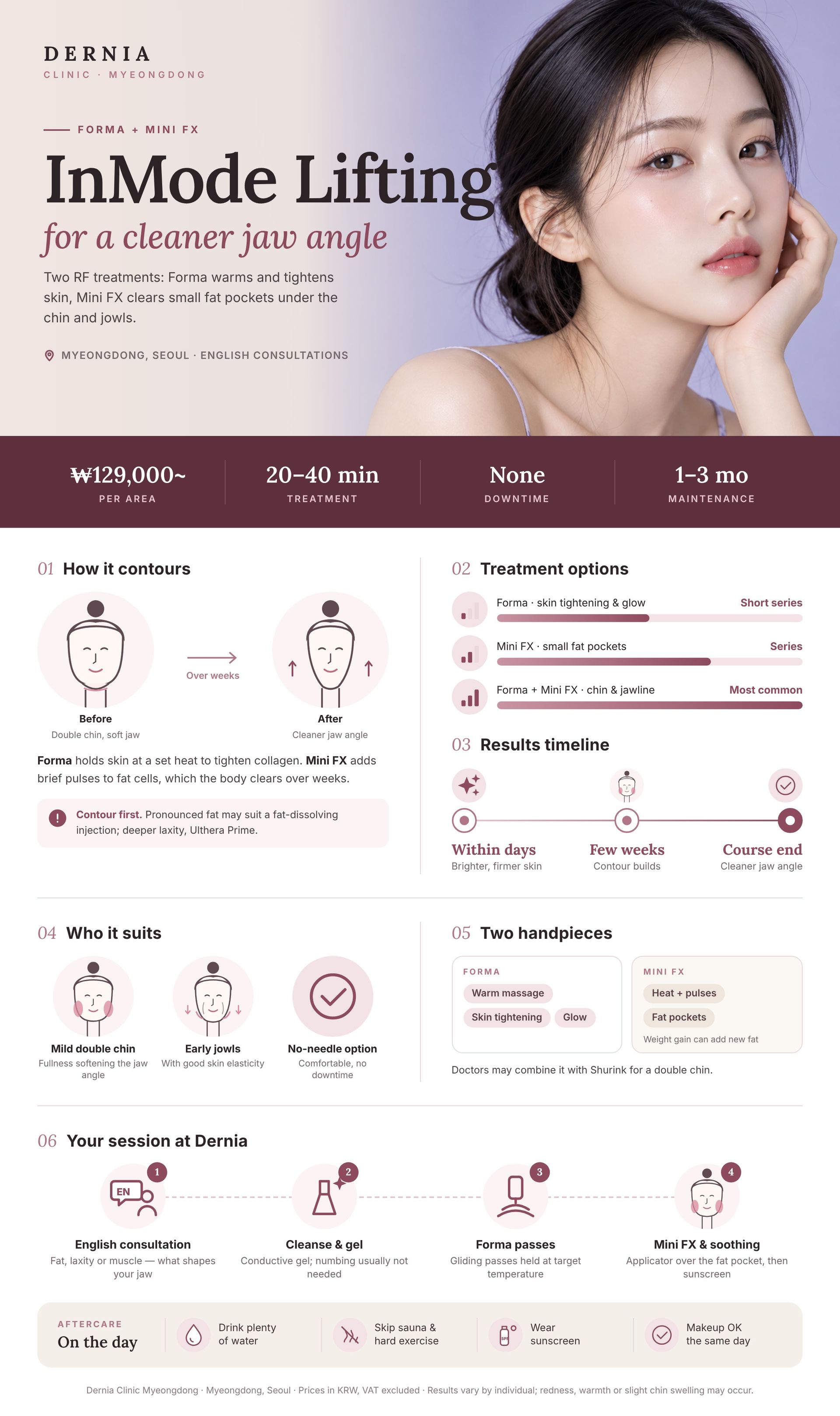 InMode Forma & Mini FX infographic – Dernia Clinic Myeongdong InMode Forma & Mini FX in Myeongdong, Seoul infographic: price, how it works, results timeline and aftercare at Dernia Clinic