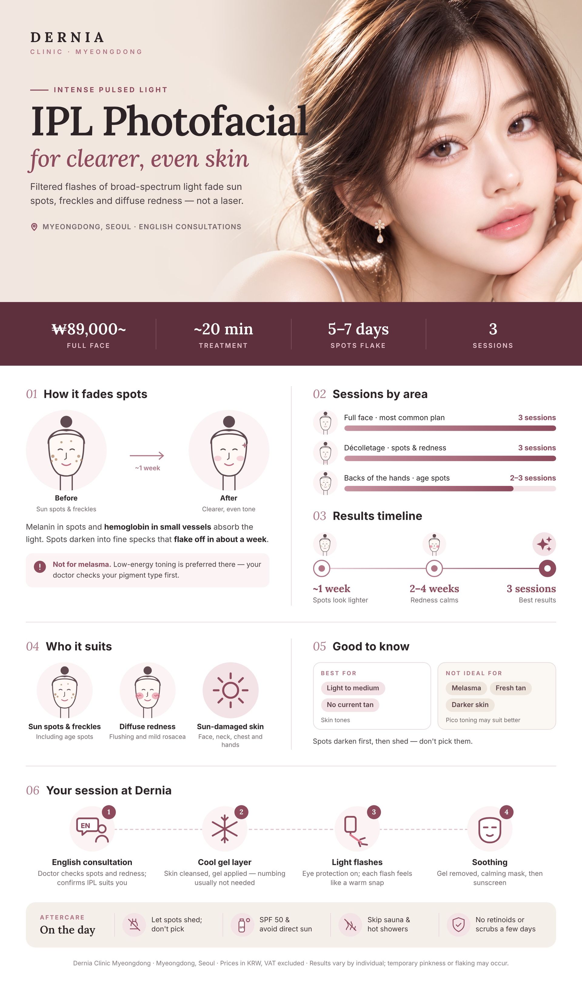 IPL Photofacial in Myeongdong, Seoul infographic: price, how it works, results timeline and aftercare at Dernia Clinic