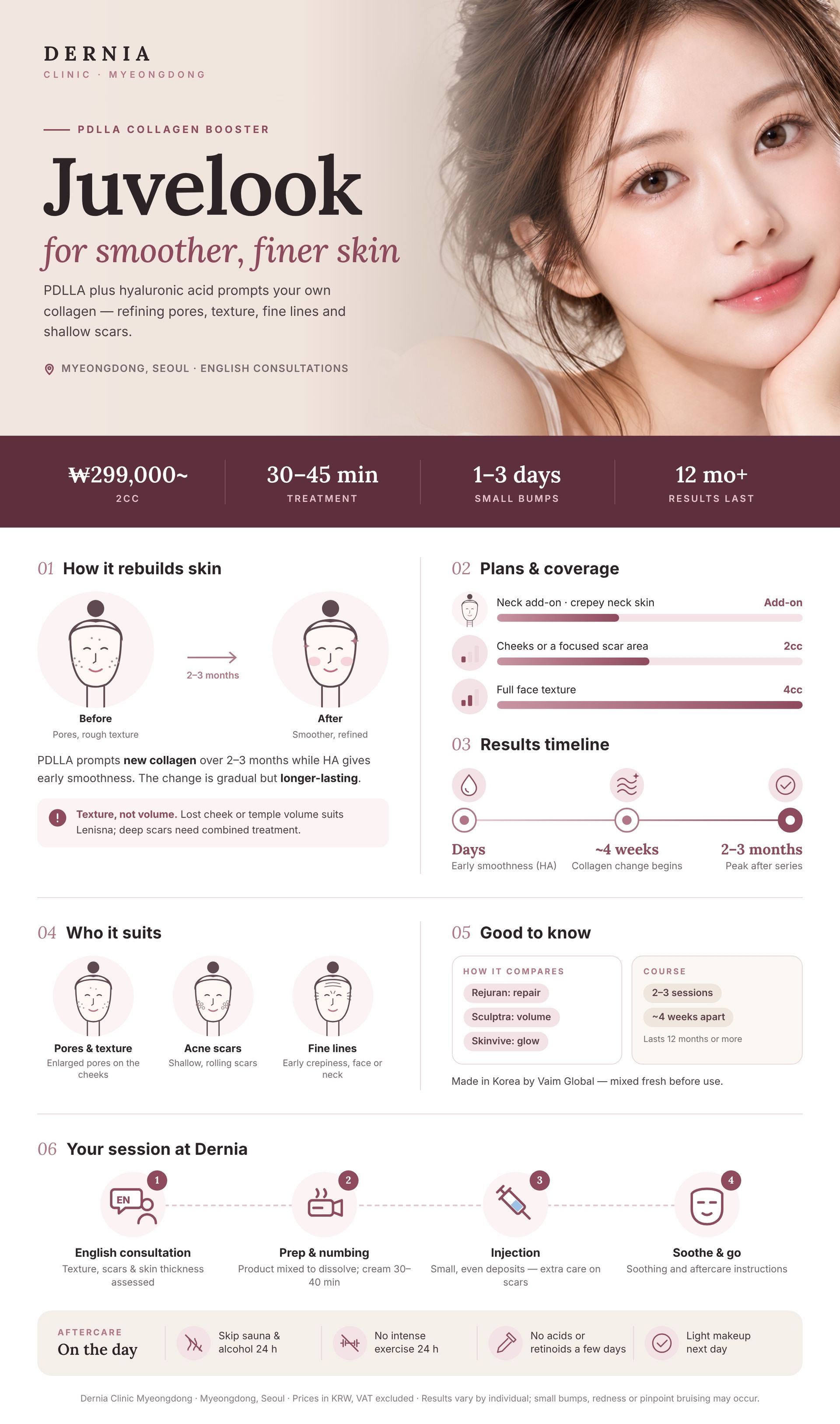 Juvelook in Myeongdong, Seoul infographic: price, how it works, results timeline and aftercare at Dernia Clinic