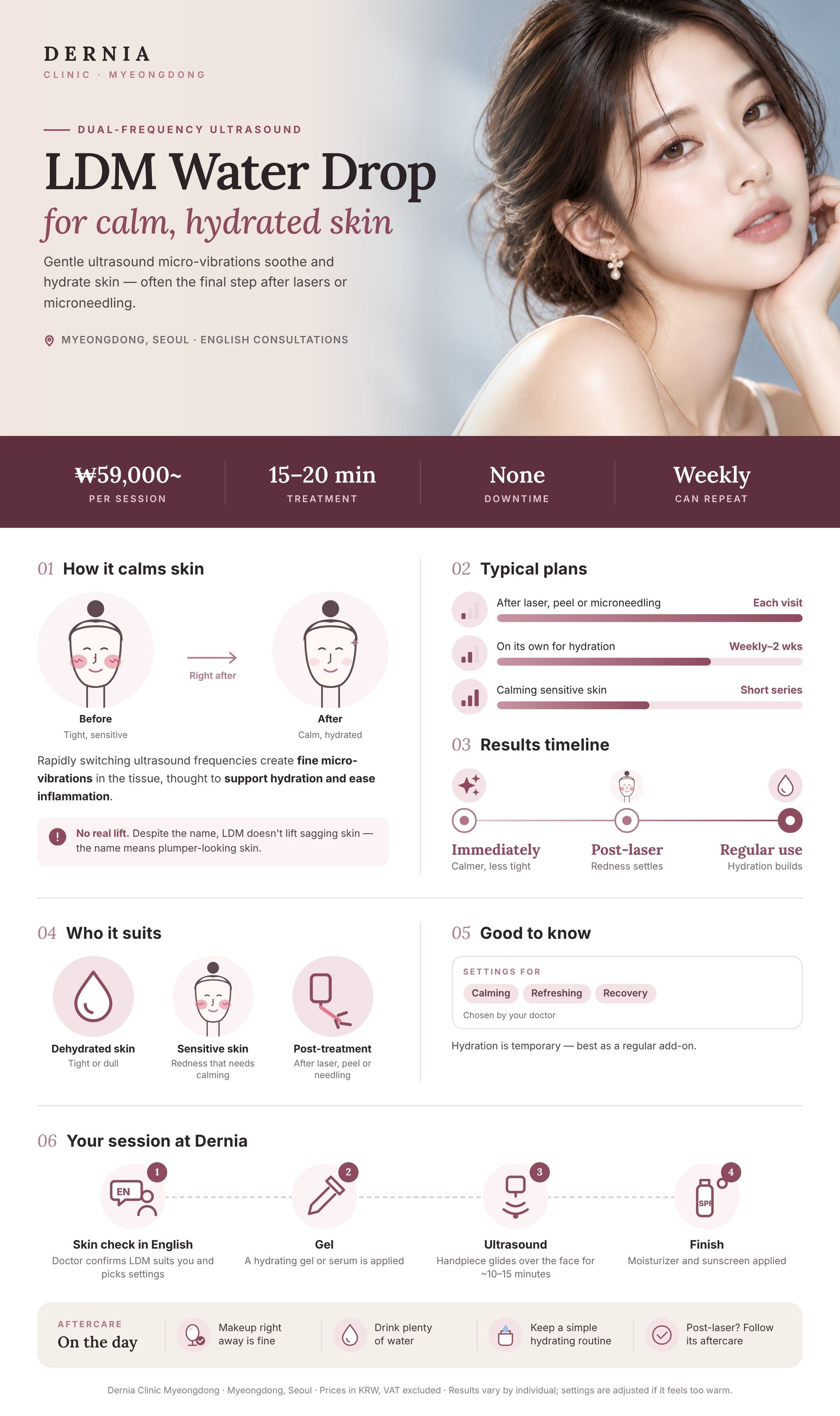 LDM Water Drop Lifting infographic – Dernia Clinic Myeongdong LDM Water Drop Lifting in Myeongdong, Seoul infographic: price, how it works, results timeline and aftercare at Dernia Clinic