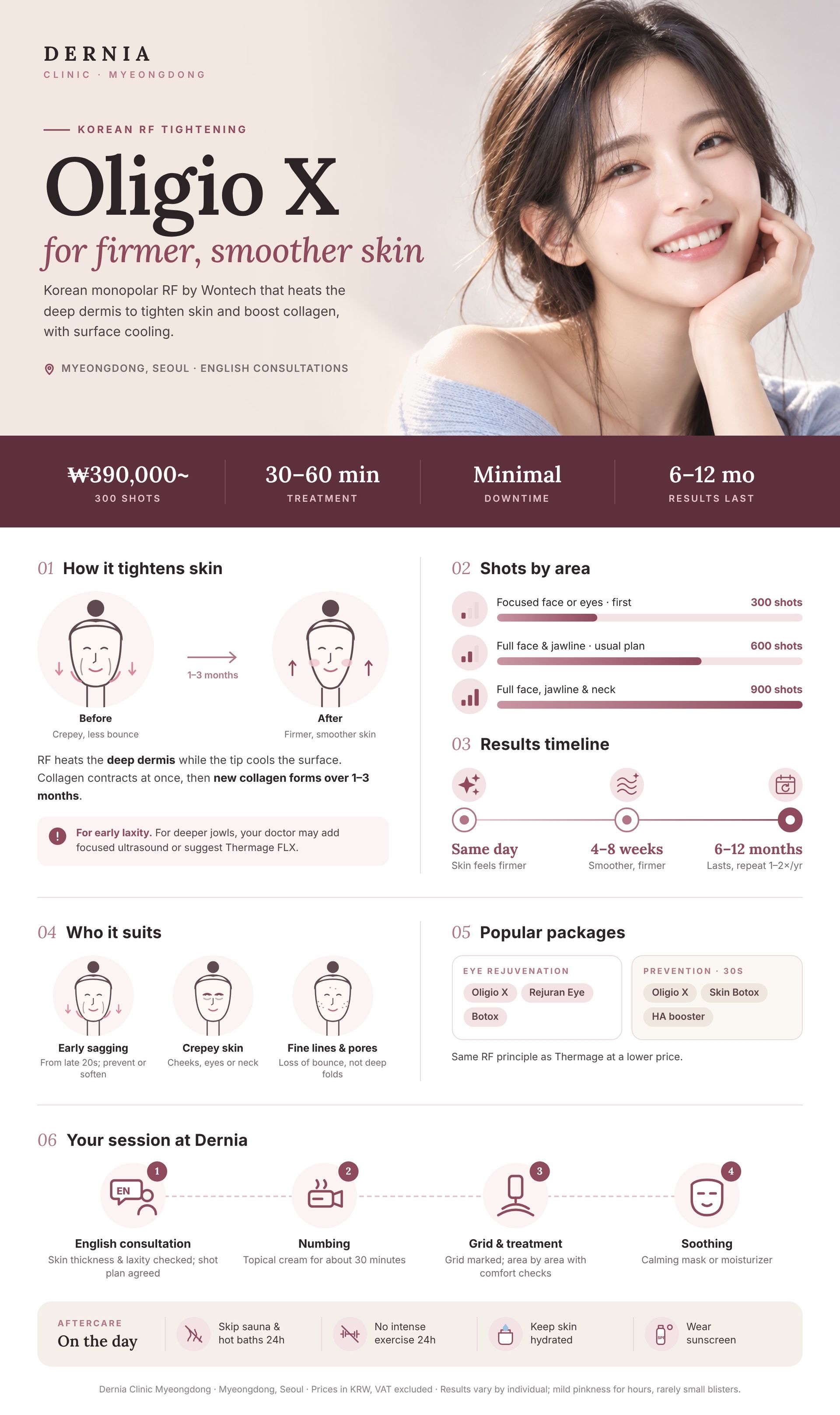 Oligio X in Myeongdong, Seoul infographic: price, how it works, results timeline and aftercare at Dernia Clinic