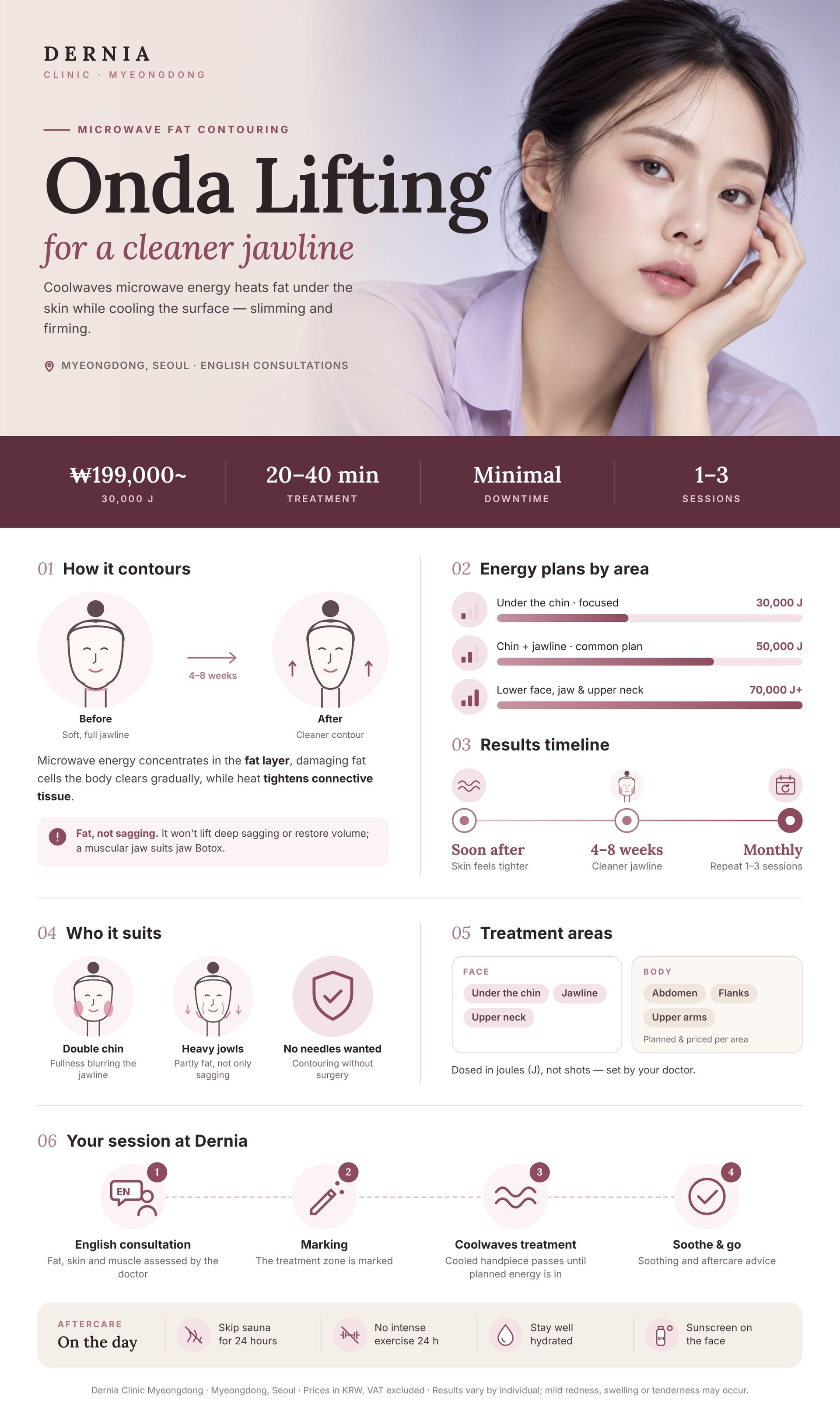 Onda Lifting in Myeongdong, Seoul infographic: price, how it works, results timeline and aftercare at Dernia Clinic