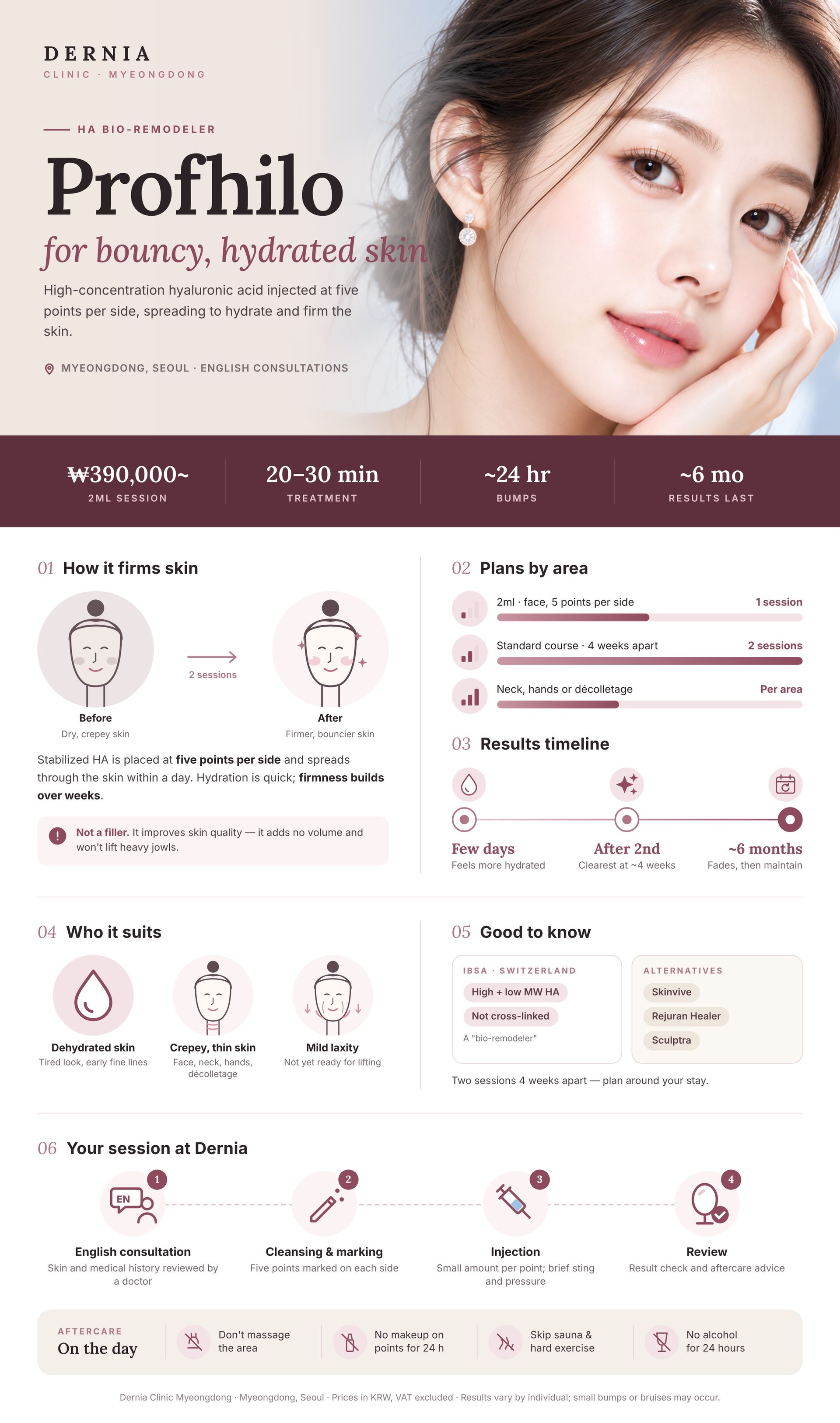 Profhilo infographic – Dernia Clinic Myeongdong Profhilo in Myeongdong, Seoul infographic: price, how it works, results timeline and aftercare at Dernia Clinic