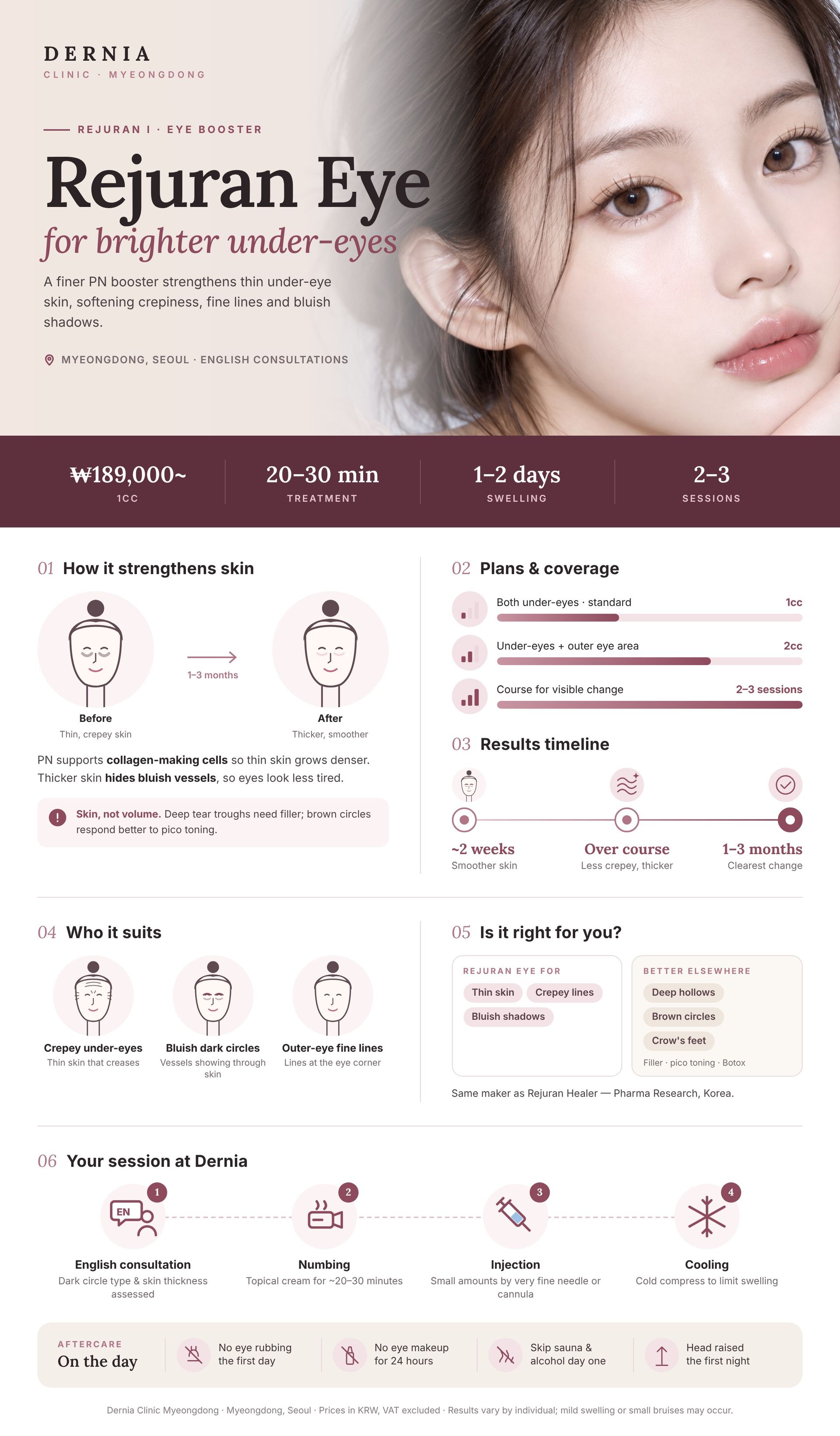 Rejuran Eye (Rejuran I) in Myeongdong, Seoul infographic: price, how it works, results timeline and aftercare at Dernia Clinic
