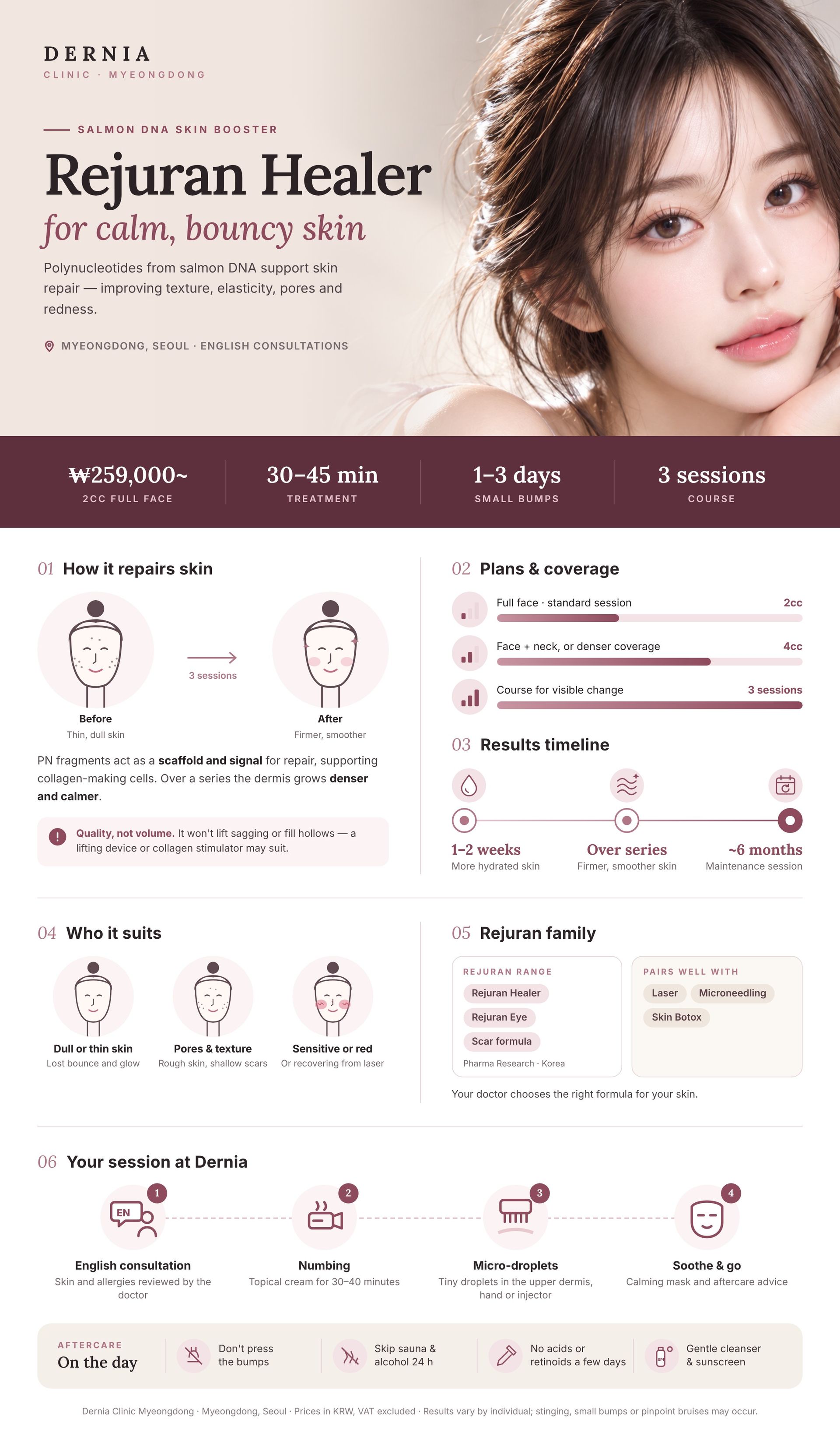 Rejuran Healer in Myeongdong, Seoul infographic: price, how it works, results timeline and aftercare at Dernia Clinic