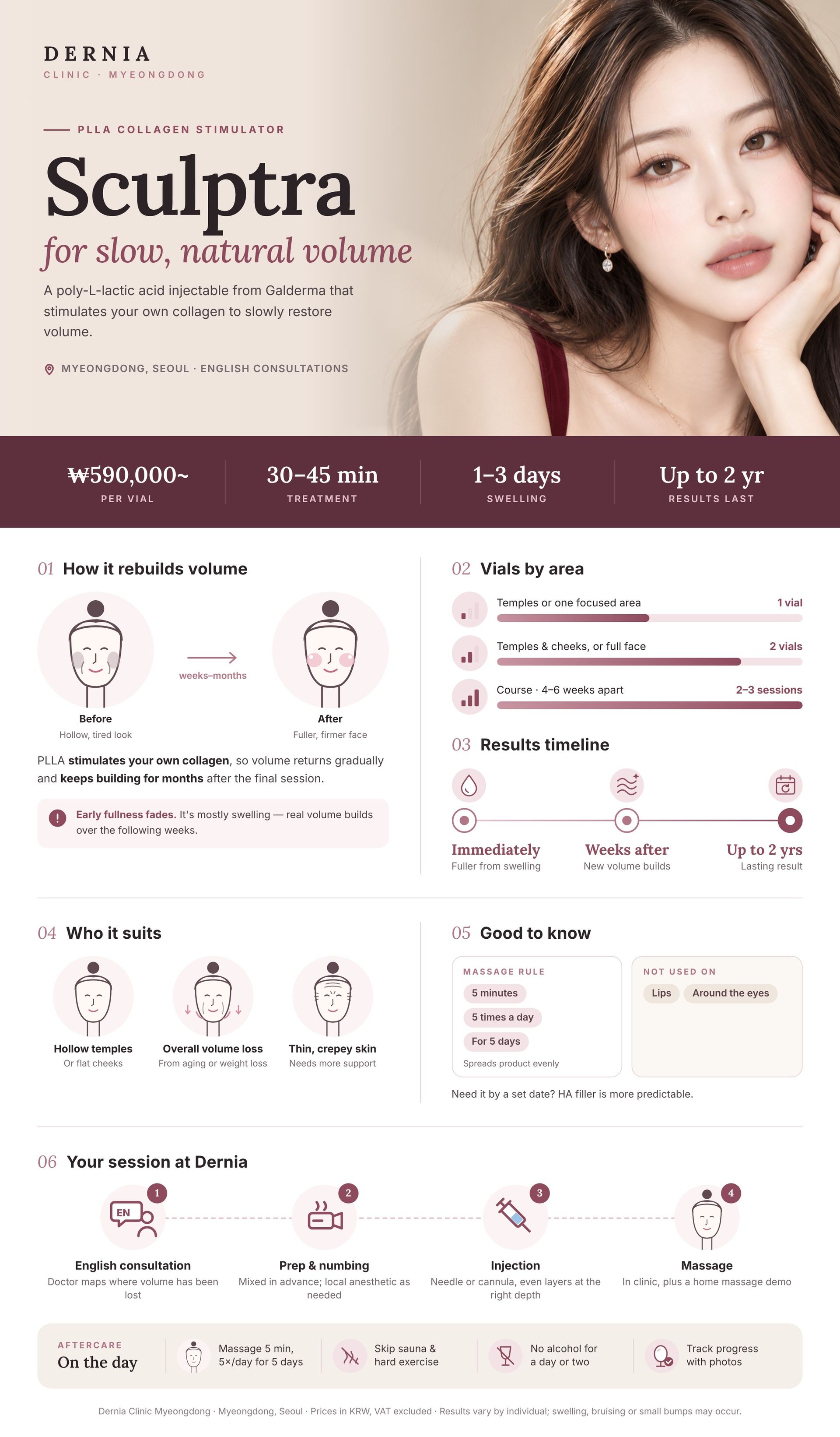Sculptra infographic – Dernia Clinic Myeongdong Sculptra in Myeongdong, Seoul infographic: price, how it works, results timeline and aftercare at Dernia Clinic