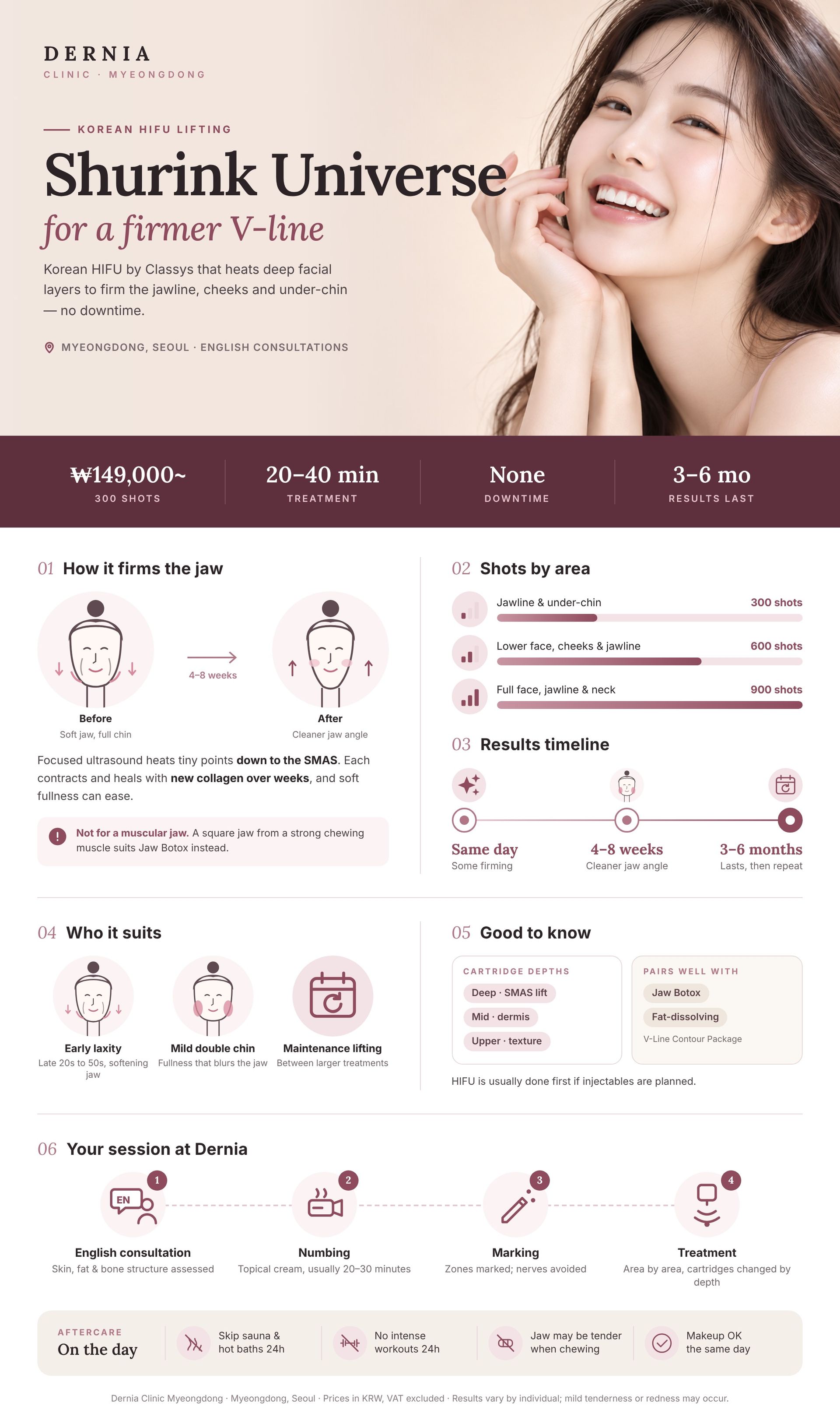 Shurink Universe in Myeongdong, Seoul infographic: price, how it works, results timeline and aftercare at Dernia Clinic