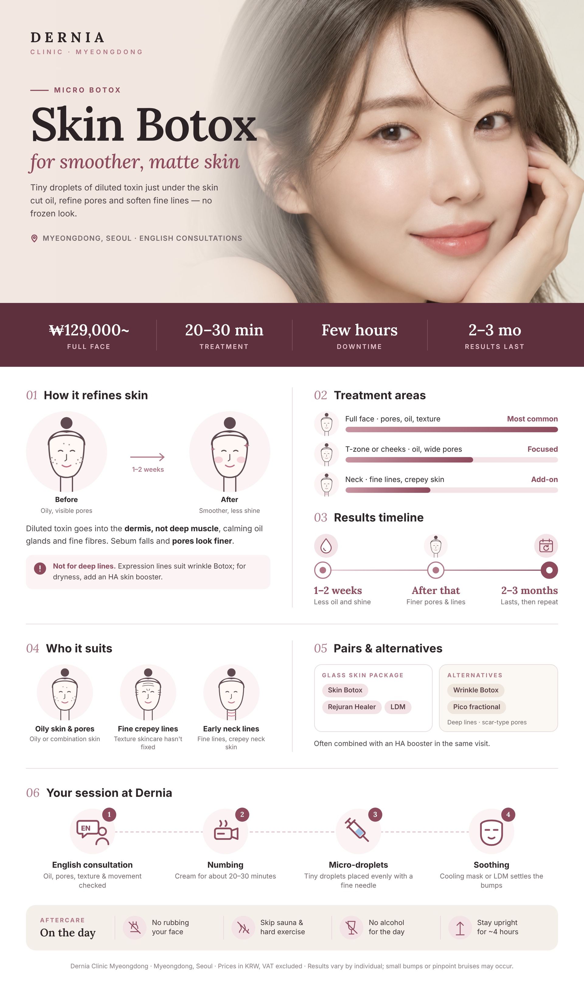Skin Botox (Micro Botox) in Myeongdong, Seoul infographic: price, how it works, results timeline and aftercare at Dernia Clinic