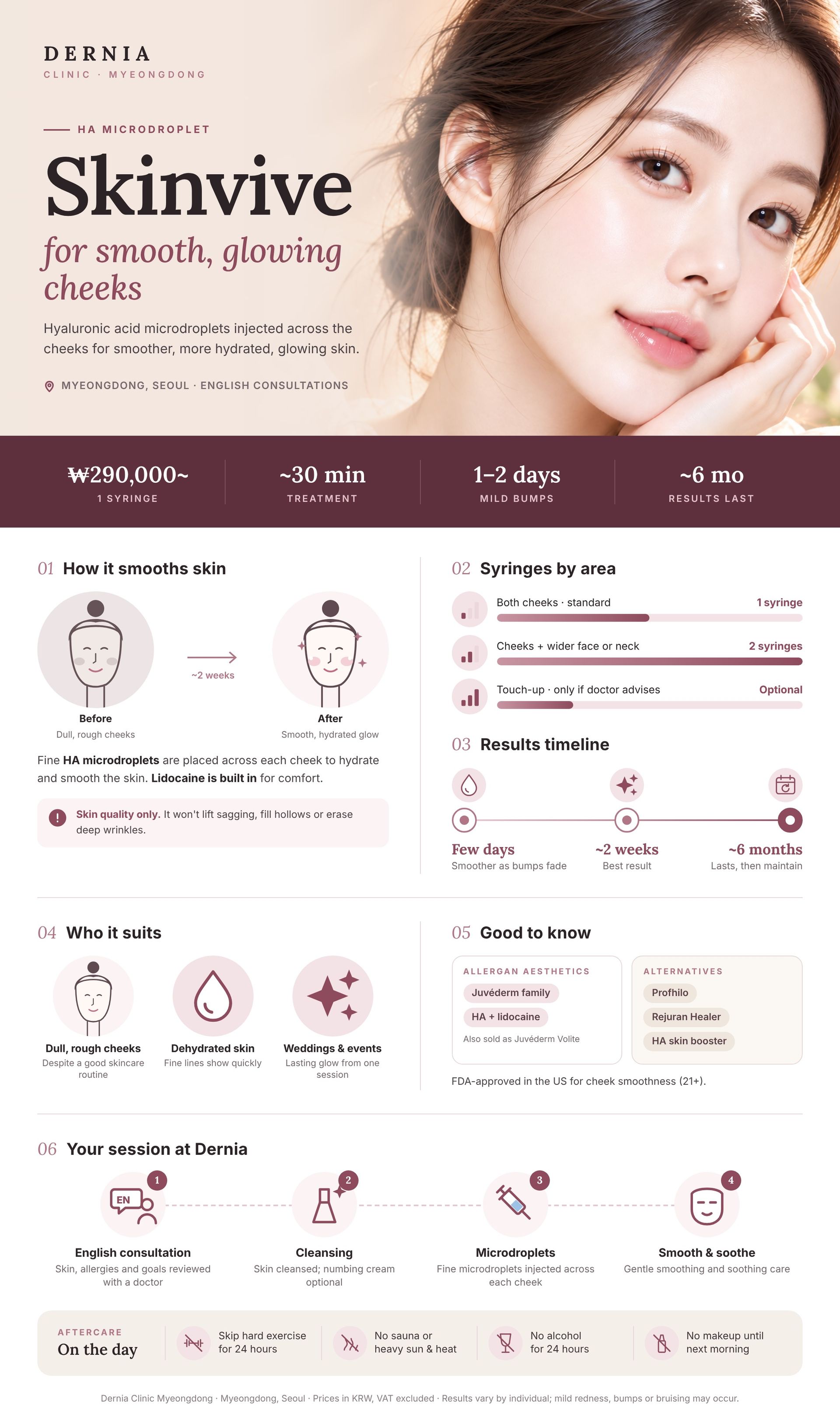 Skinvive by Juvéderm in Myeongdong, Seoul infographic: price, how it works, results timeline and aftercare at Dernia Clinic