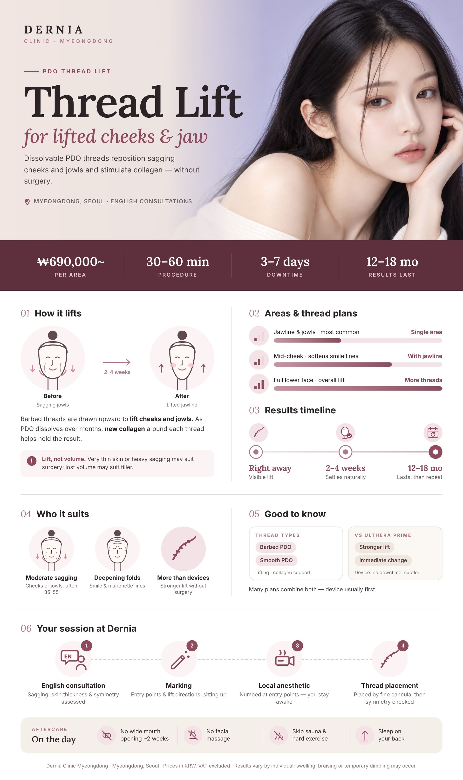 Thread Lift infographic – Dernia Clinic Myeongdong Thread Lift in Myeongdong, Seoul infographic: price, how it works, results timeline and aftercare at Dernia Clinic