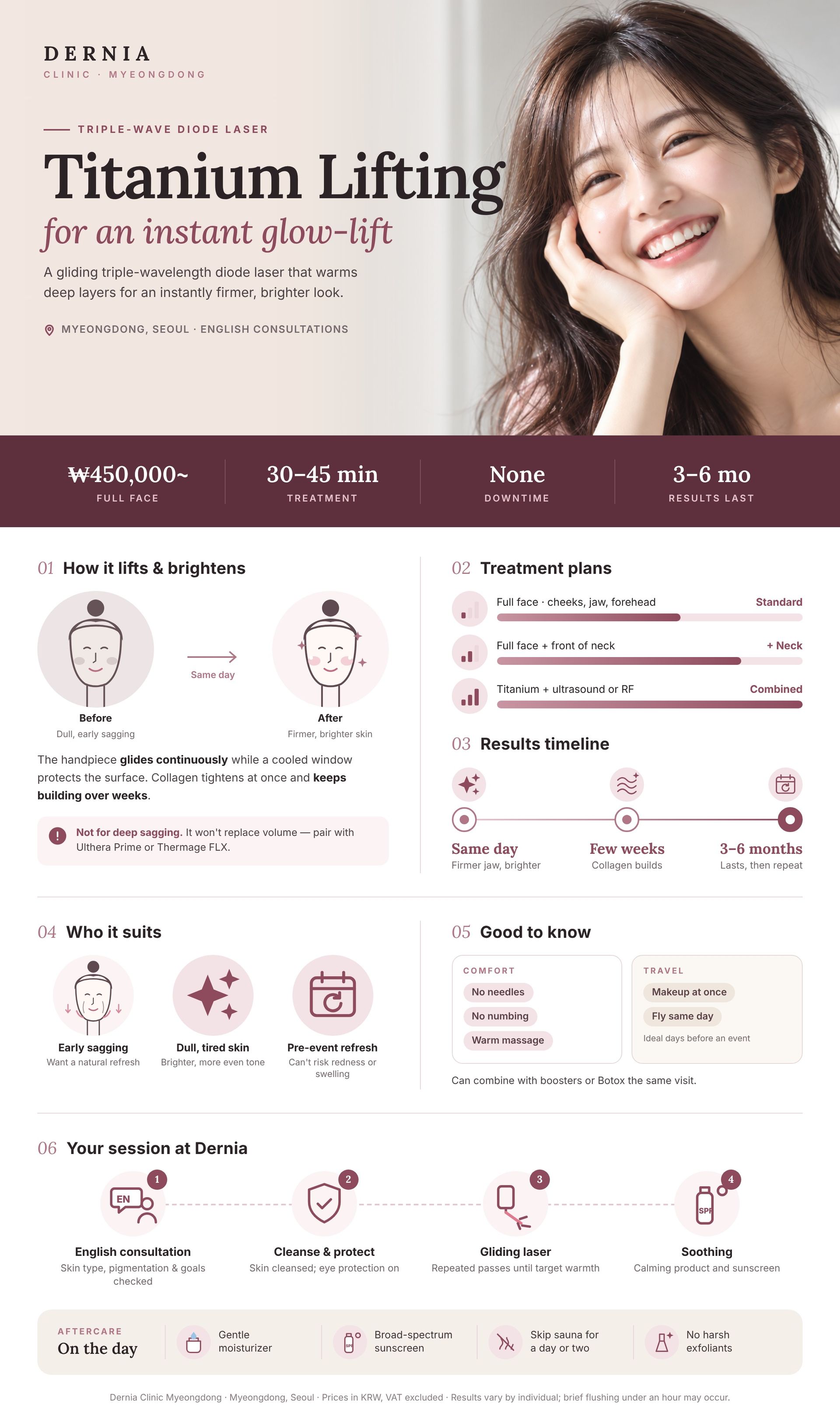 Titanium Lifting infographic – Dernia Clinic Myeongdong Titanium Lifting in Myeongdong, Seoul infographic: price, how it works, results timeline and aftercare at Dernia Clinic