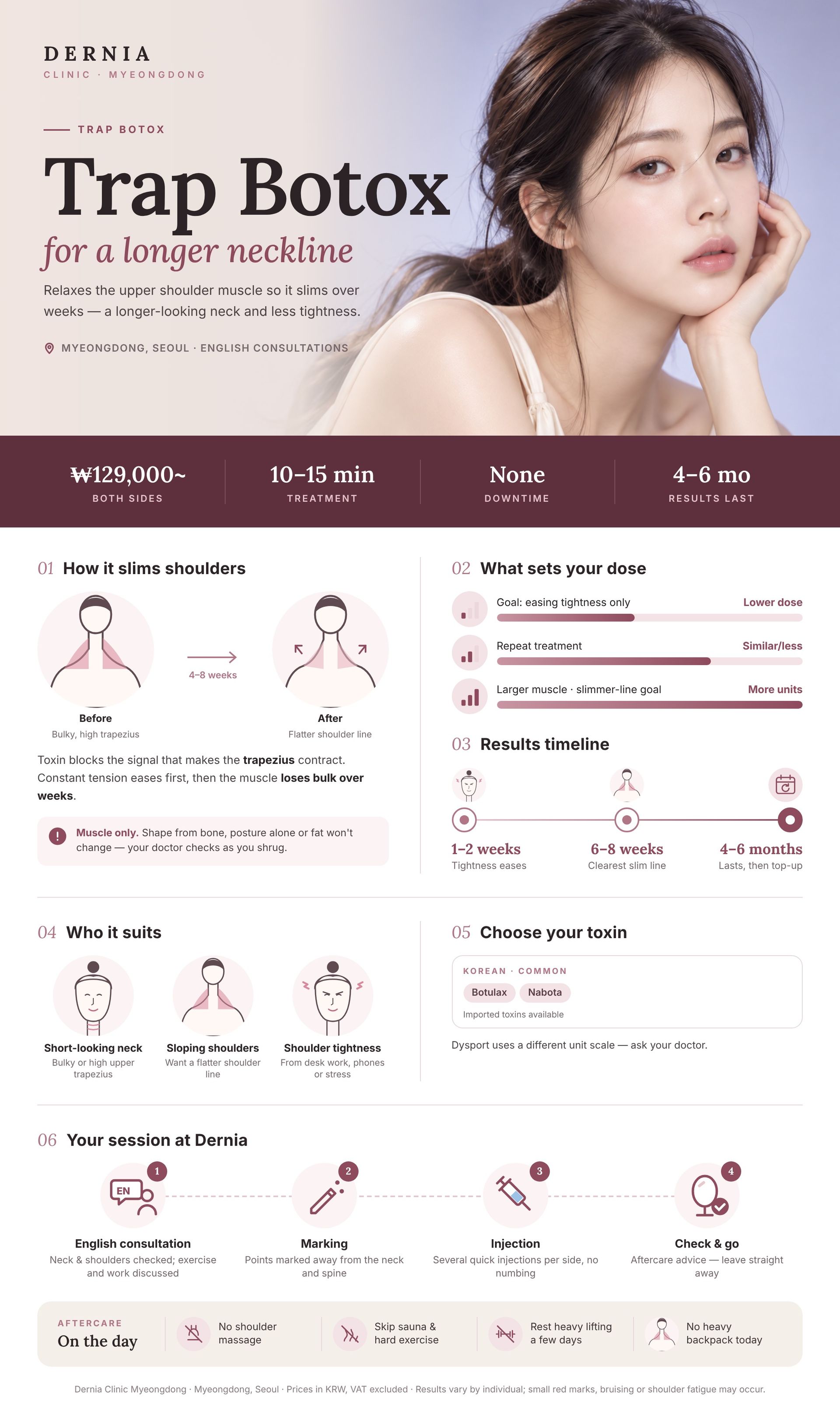 Trapezius (Shoulder) Botox infographic – Dernia Clinic Myeongdong Trapezius (Shoulder) Botox in Myeongdong, Seoul infographic: price, how it works, results timeline and aftercare at Dernia Clinic