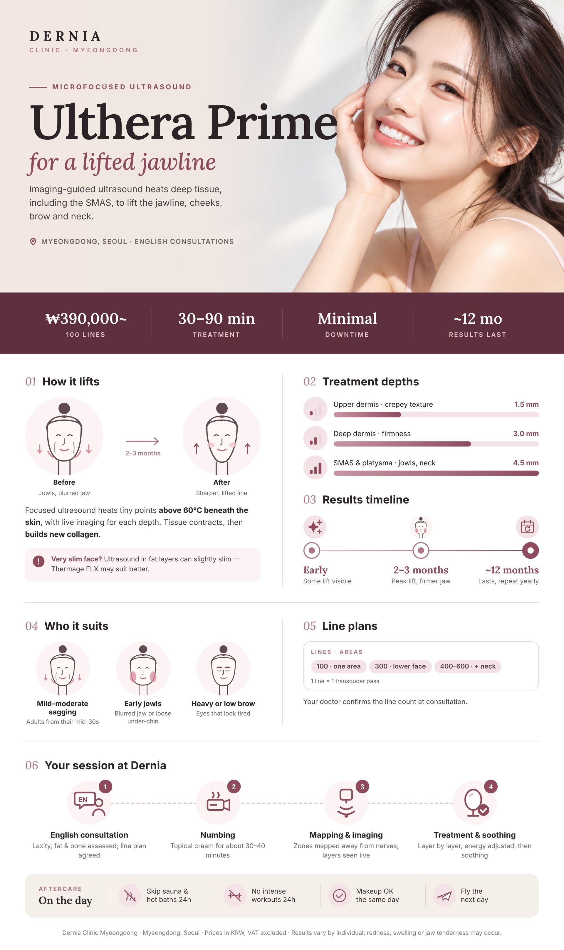 Ulthera Prime (Ultherapy) in Myeongdong, Seoul infographic: price, how it works, results timeline and aftercare at Dernia Clinic