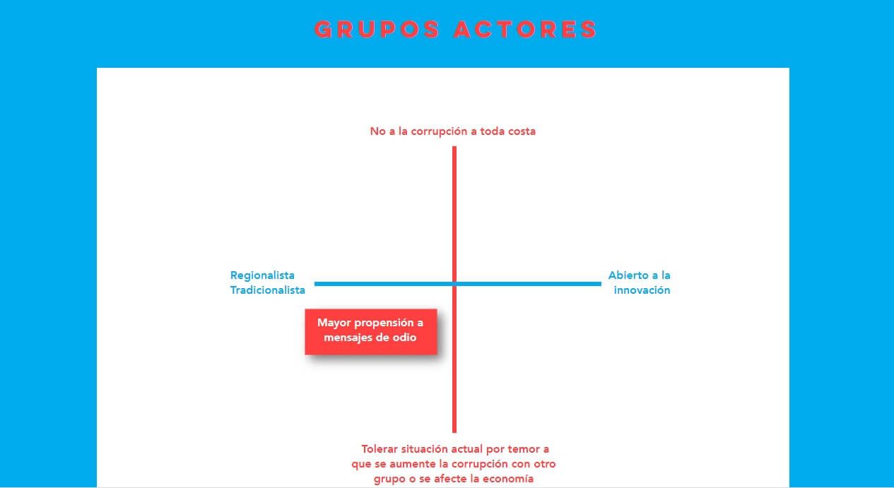 Blue slide showing a red cross-axis diagram with labels and a red highlighted box in the lower left.
