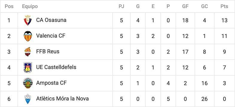 League table screenshot showing CA Osasuna first, followed by Valencia CF and other teams with points and stats.