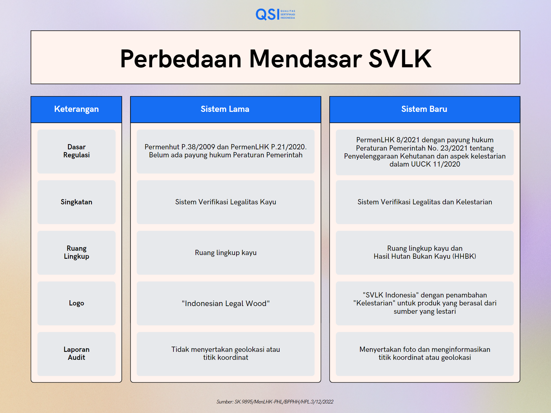 Perbedaan mendasar SVLK lama dan baru