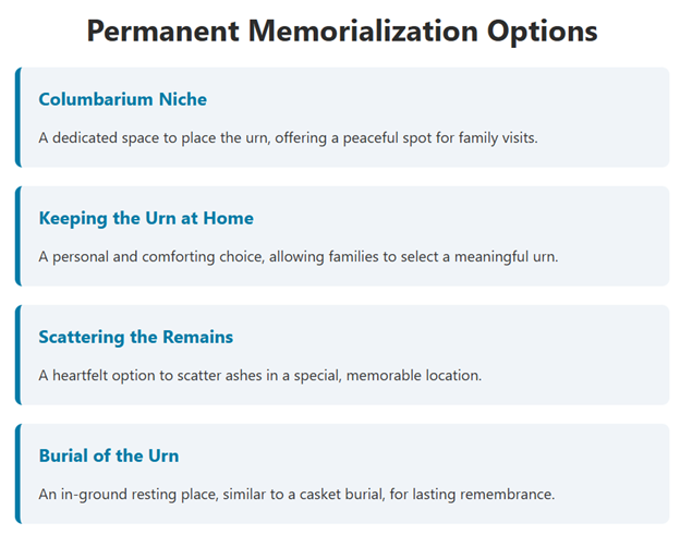 Permanent Memorialization Options