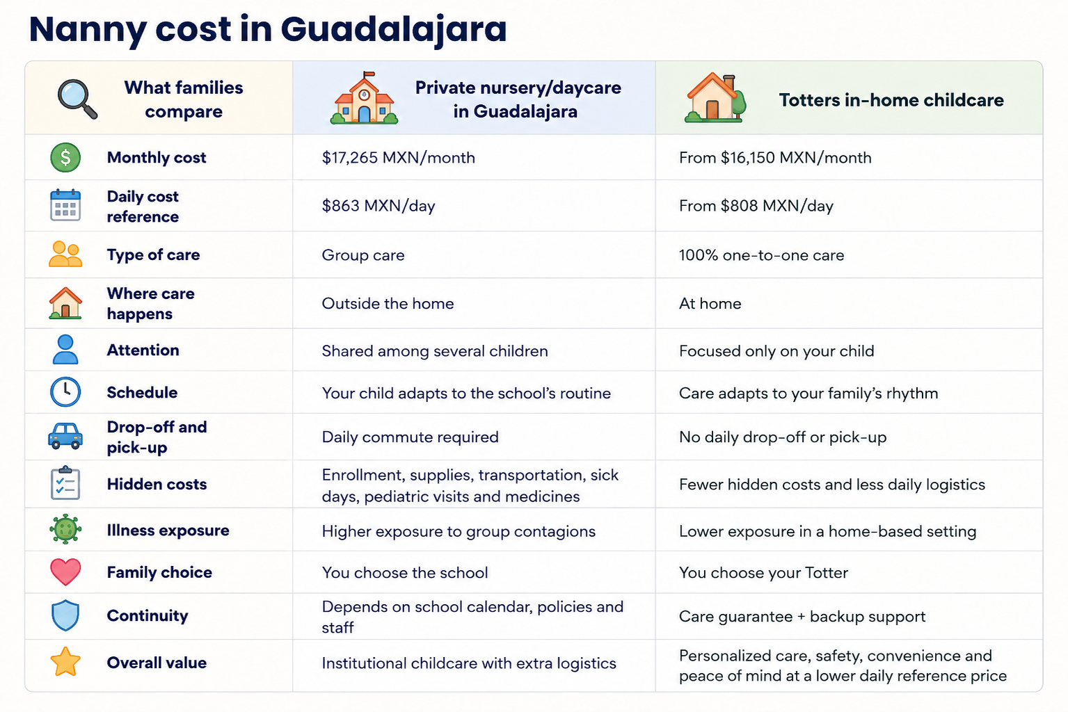 cost nanny guadalajara