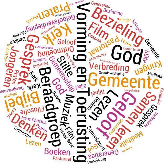 wordcloud Verdieping