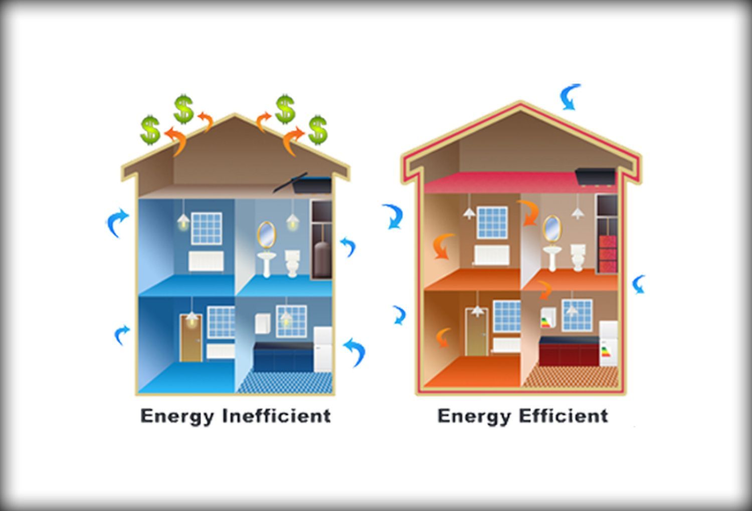 Energy Audit