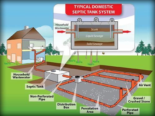 septic tank system