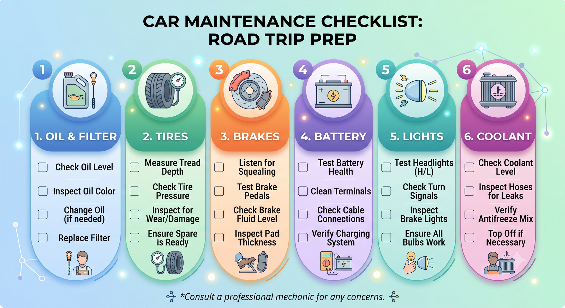 summer road trip car maintenance checklist