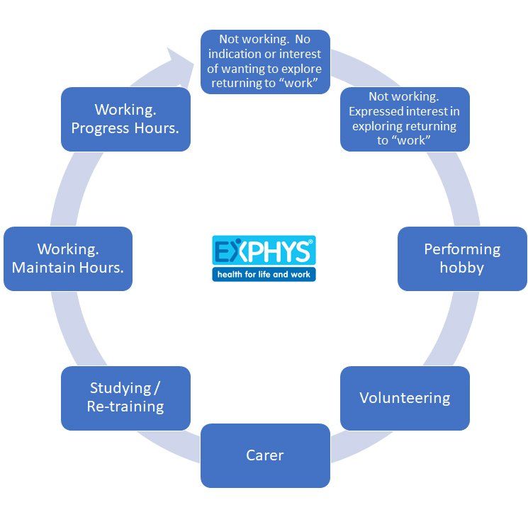 Work Readiness diagram.