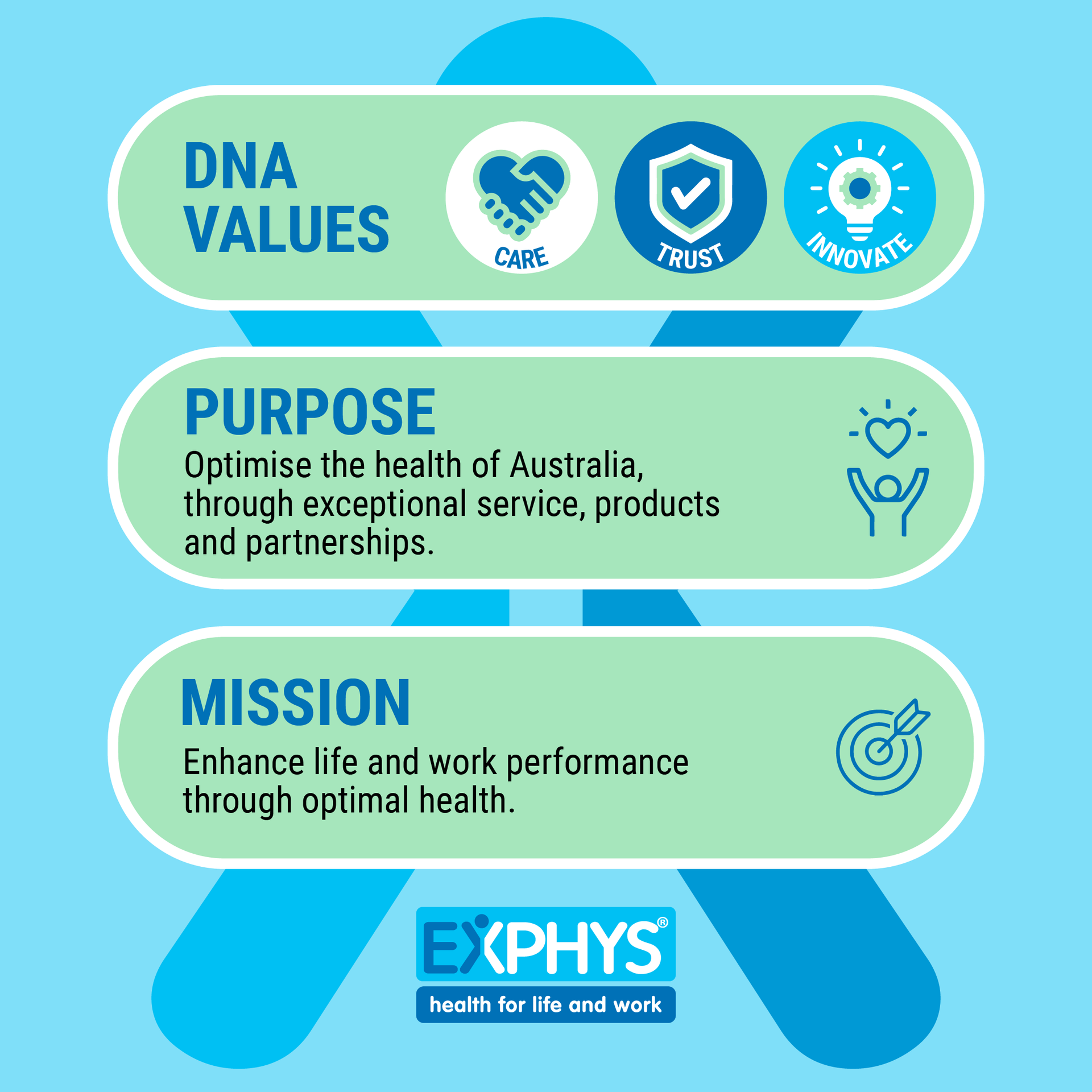 EXPHYS DNA Values, Purpose, Mission