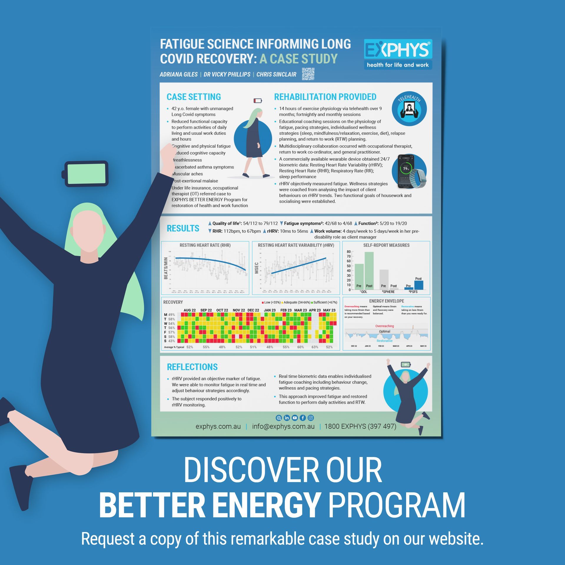 BETTER ENERGY Case Study - access on our new RESEARCH page!