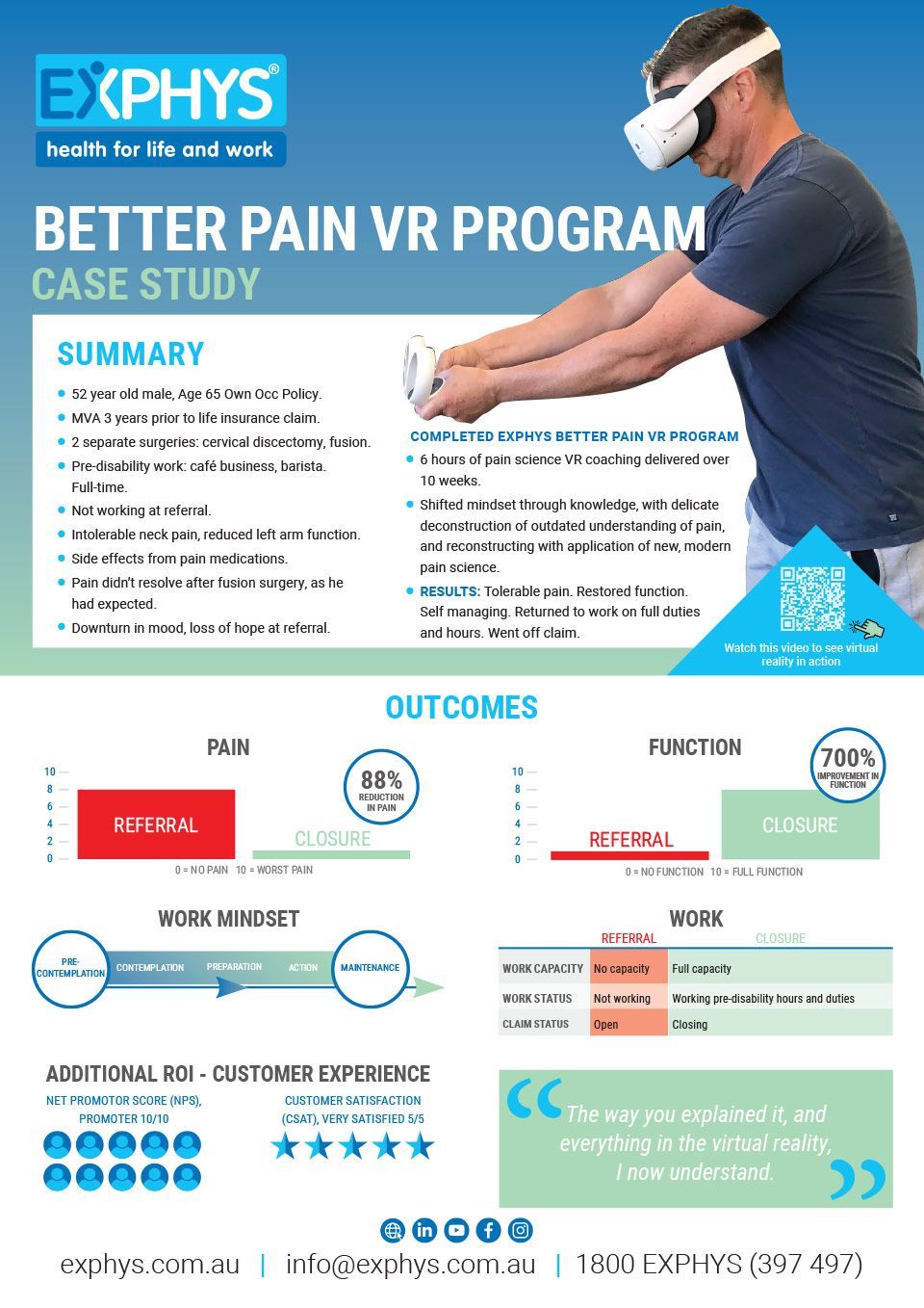Case Study download for Better Pain Virtual Reality Program