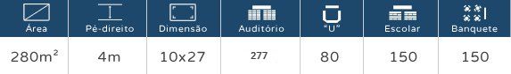 Infográfico azul com ícones e medidas: 280㎡, 4m, 10x27, 377, 80, 150, 150