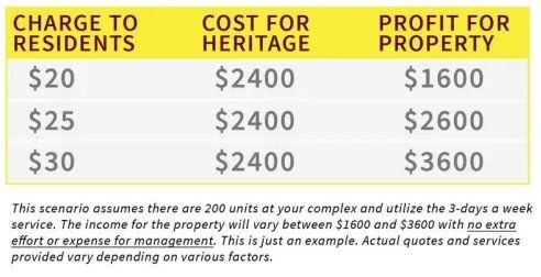 Price List — Colorado Springs, CO — Heritage Trash Service