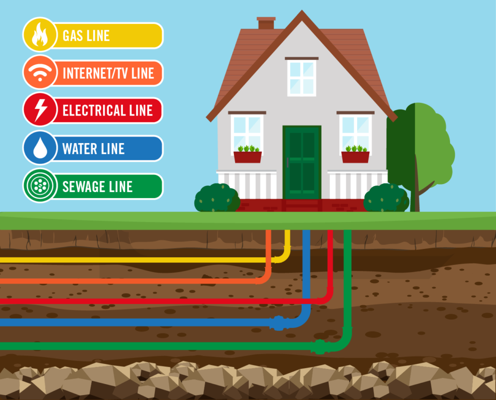 Utilifind private utility locating colorado springs colorado