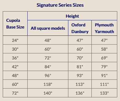 cupola sizing chart