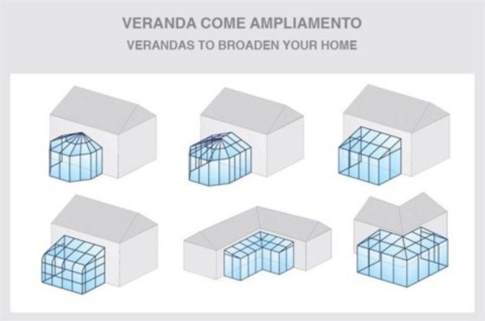 illustrazione veranda come ampliamento della casa