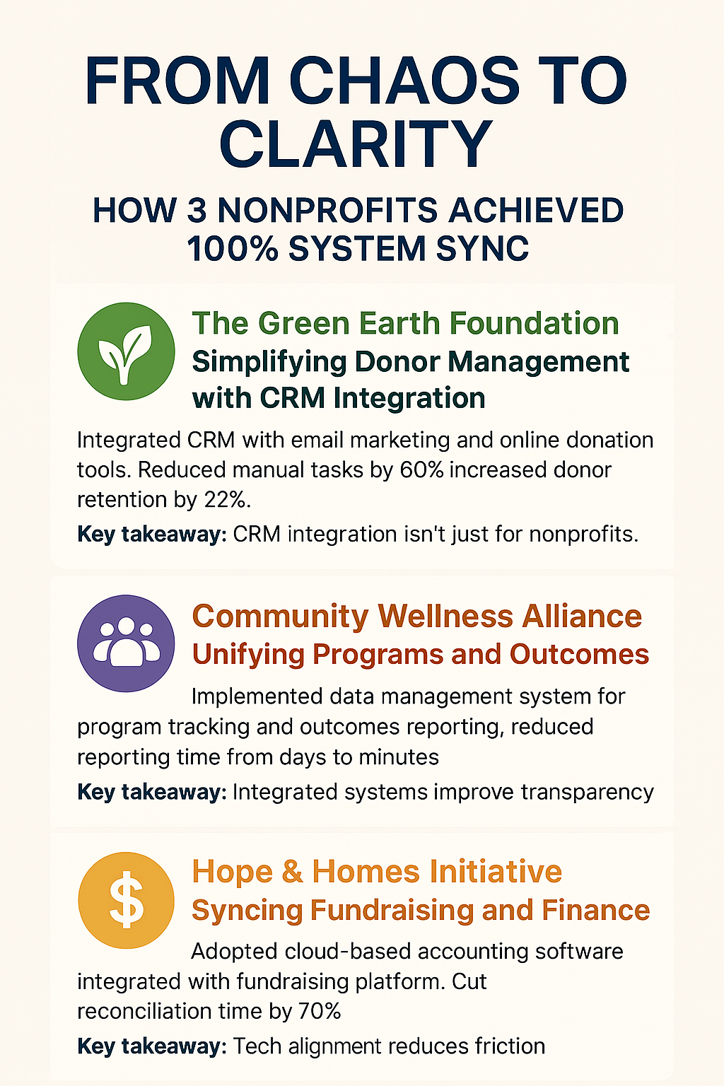 Infographic: 3 nonprofits achieve system sync. Includes logos, titles, and key takeaways for each organization.