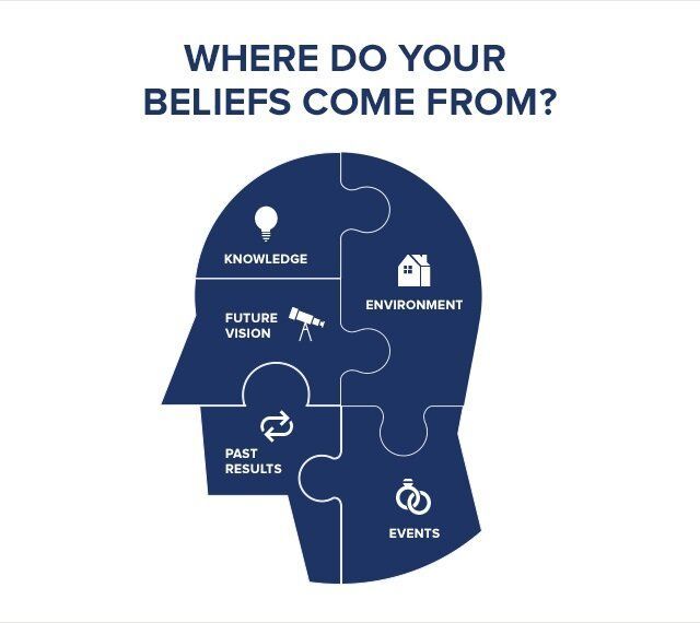 Where Do Your Beliefs Come From
