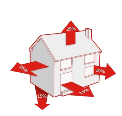 Loft, Floor & Cavity Insulation