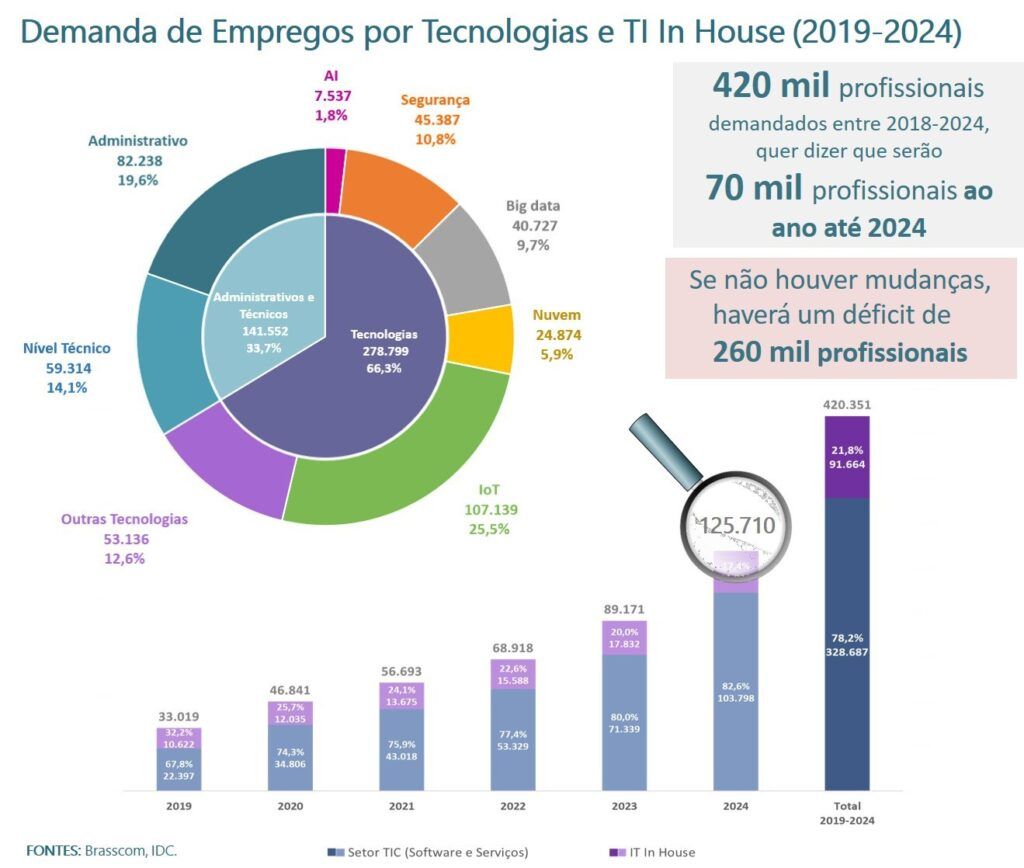 tecnologia-mercado-trabalho