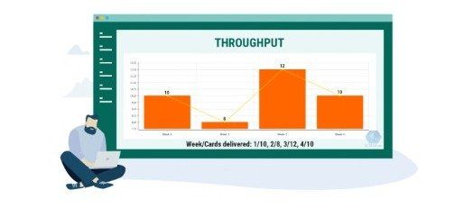 Gestão de Projetos Throughput