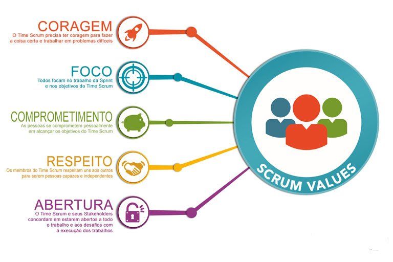 Scrum Valores